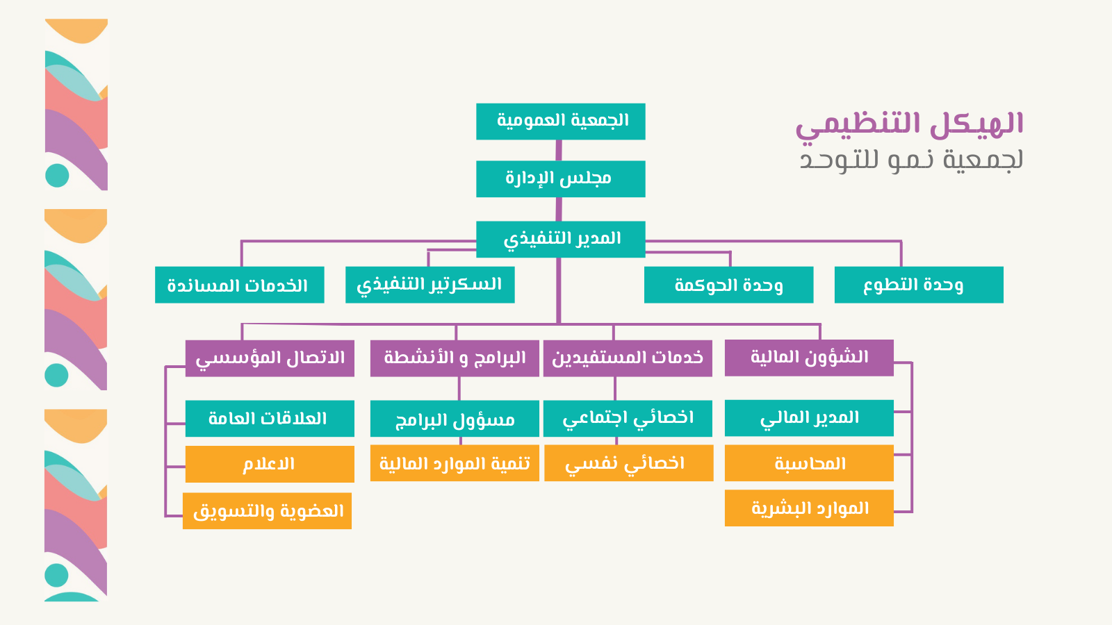 الهيكل التنظيمي
